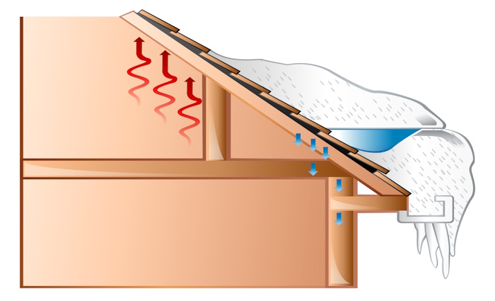 Ice Dam Diagram / Ice Dam Graphic / What is an ice dam / ice dam prevention / ice dam / roof leak / winter / snow / roof / Disaster Blaster / Disaster Blaster Infographic / Ice Dam Infographic