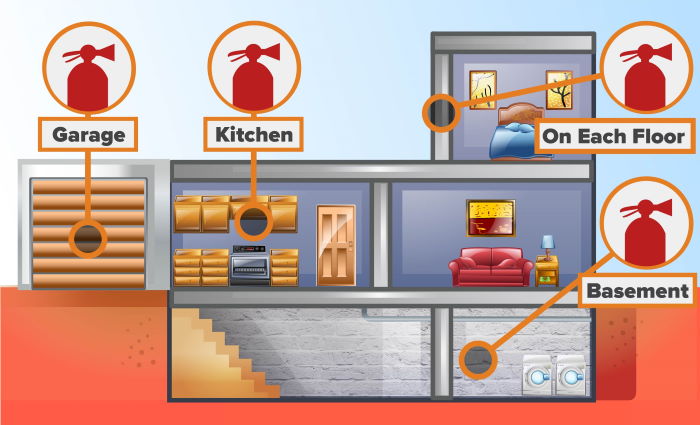 Fire Extinguisher Tips And Preparedness Fire Extinguisher Tips And Preparedness